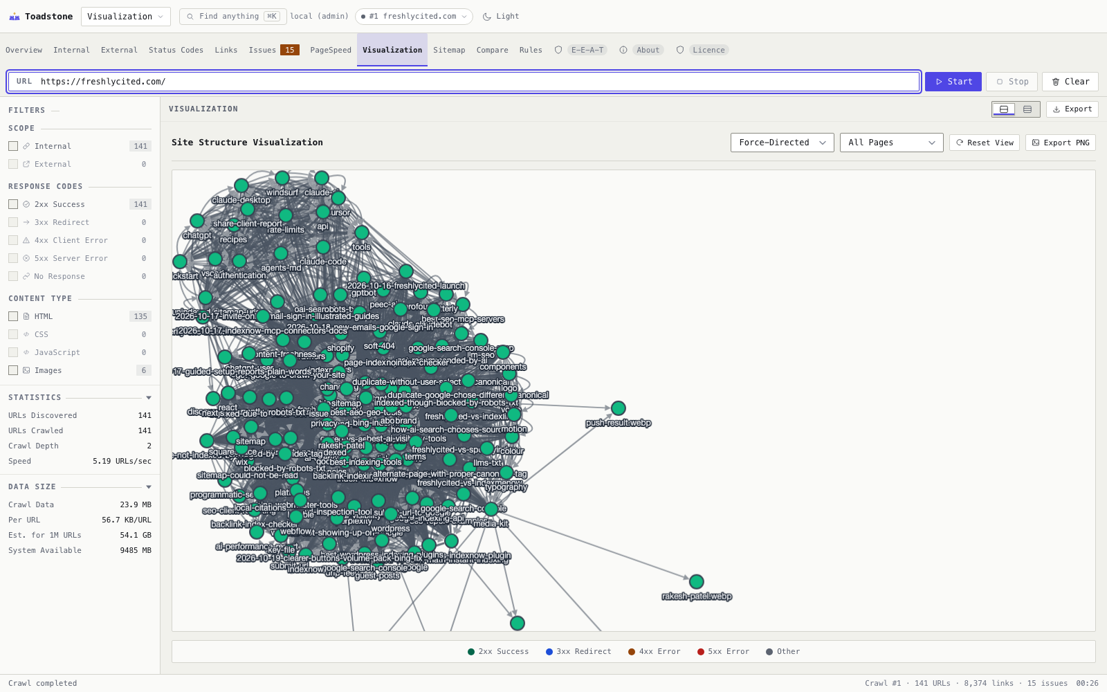 Site structure visualisation