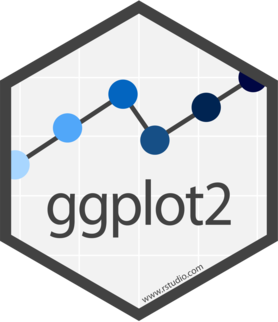 Logo for ggplot2