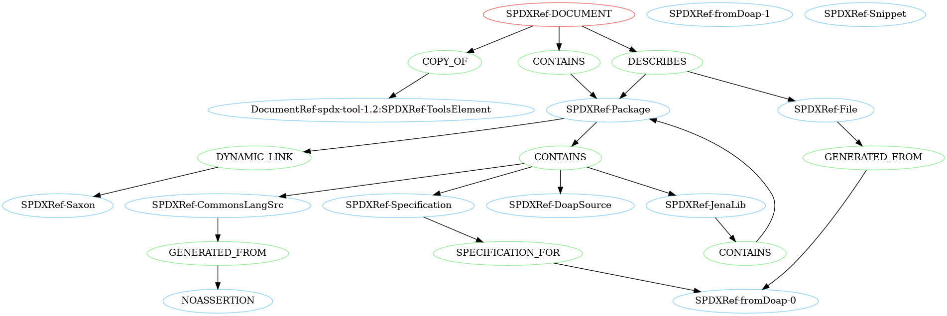 SPDXJSONExample-v2.3.spdx.png