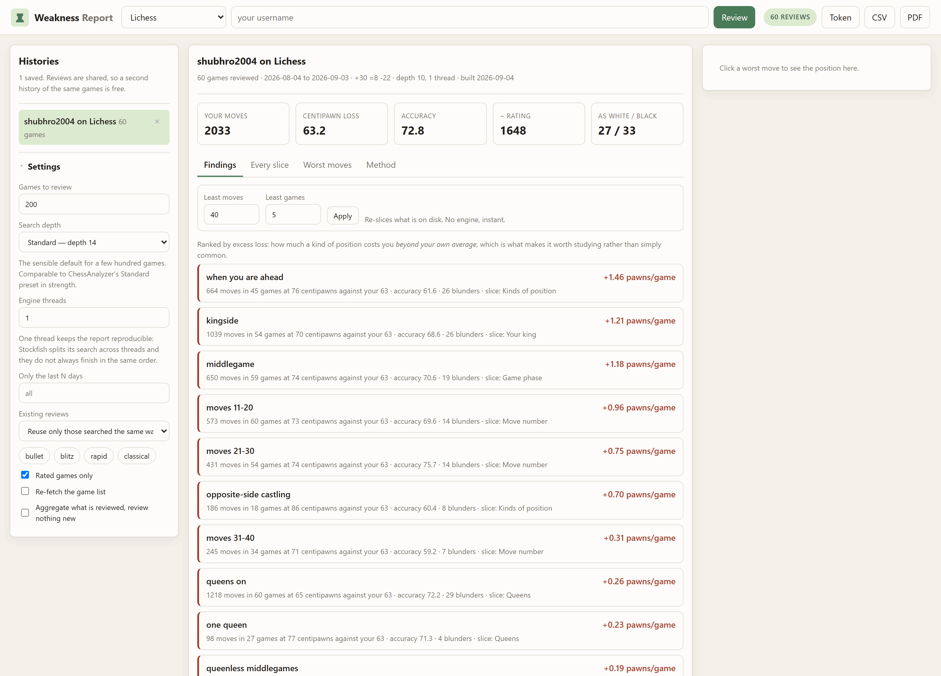 The findings tab: overall figures across the top, then the kinds of position costing you most, each with the sample it rests on