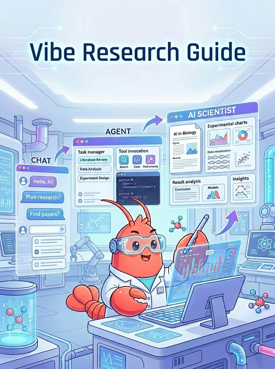 Vibe Research Guide Overview