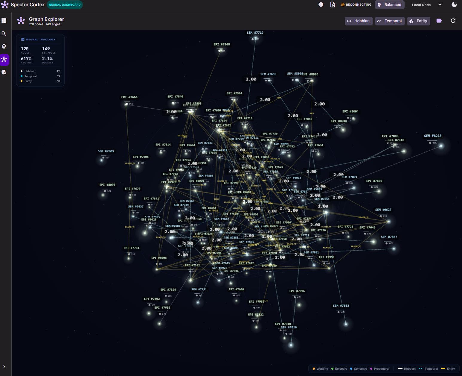 Spector Cortex — Neural Graph Explorer