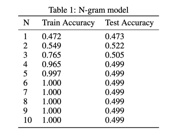 n-gram