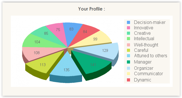 http://www.testcolor.com/personalitytest/personalitytest.php