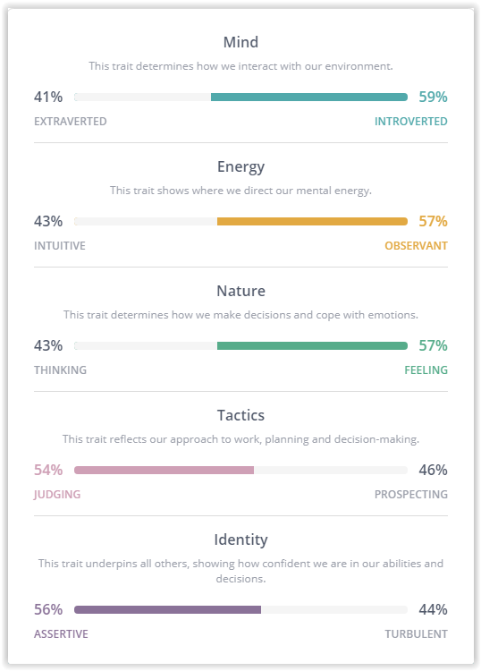 16personalities test results