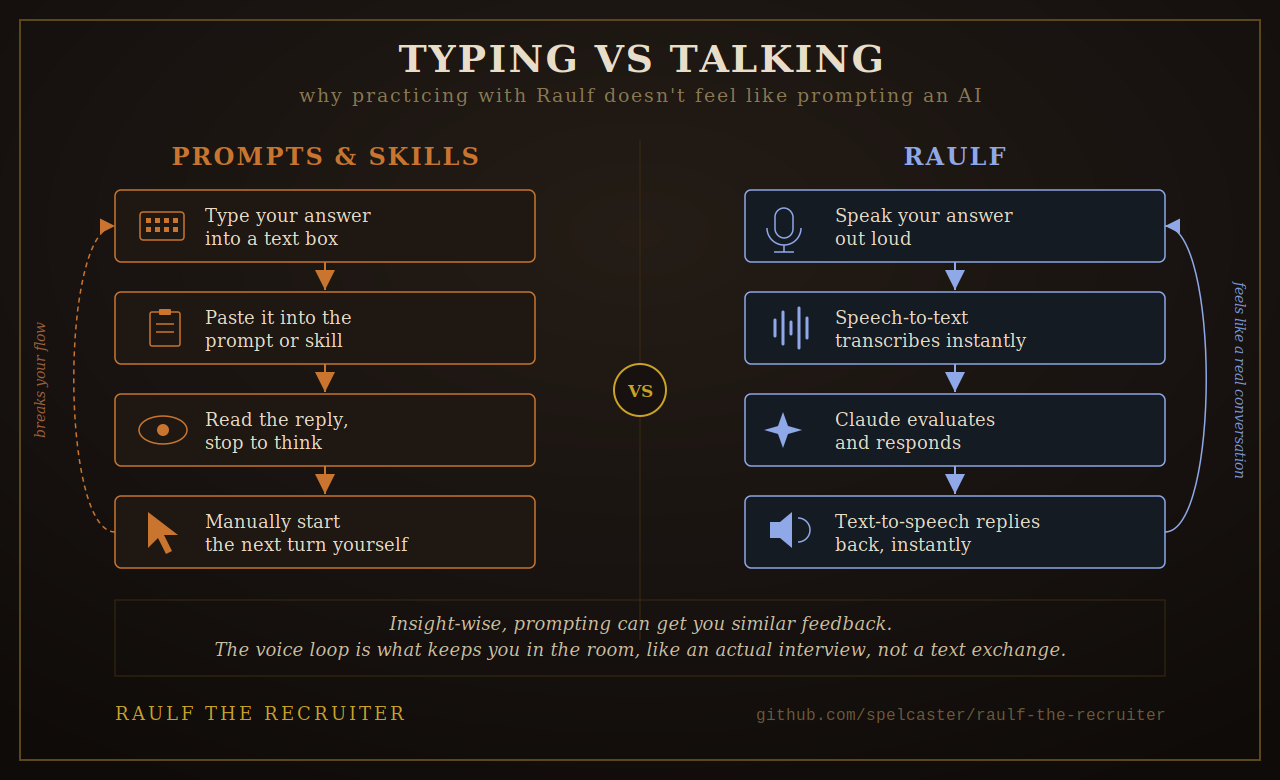 Typing vs Talking — why practicing with Raulf doesn't feel like prompting an AI
