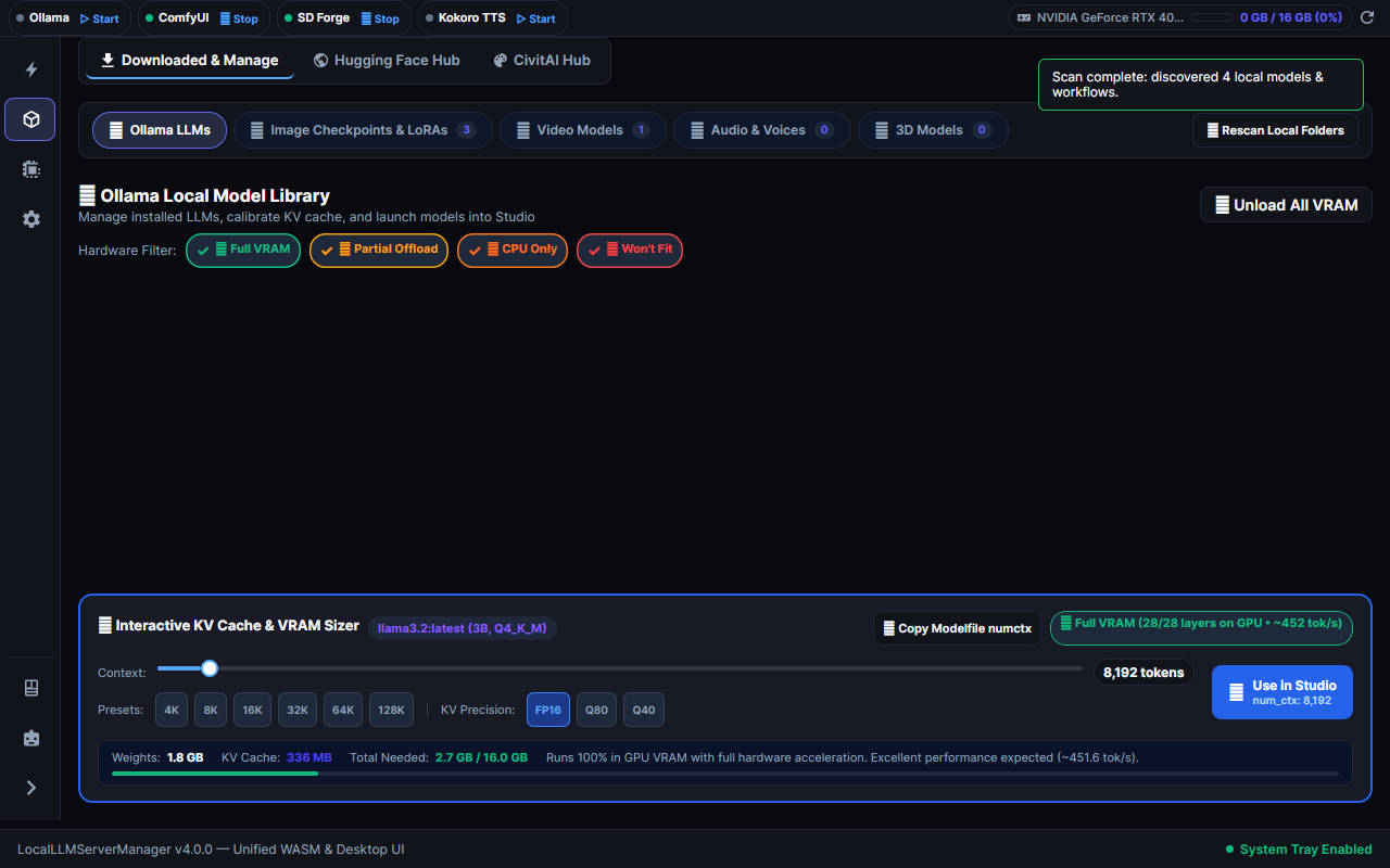 Dashboard Overview