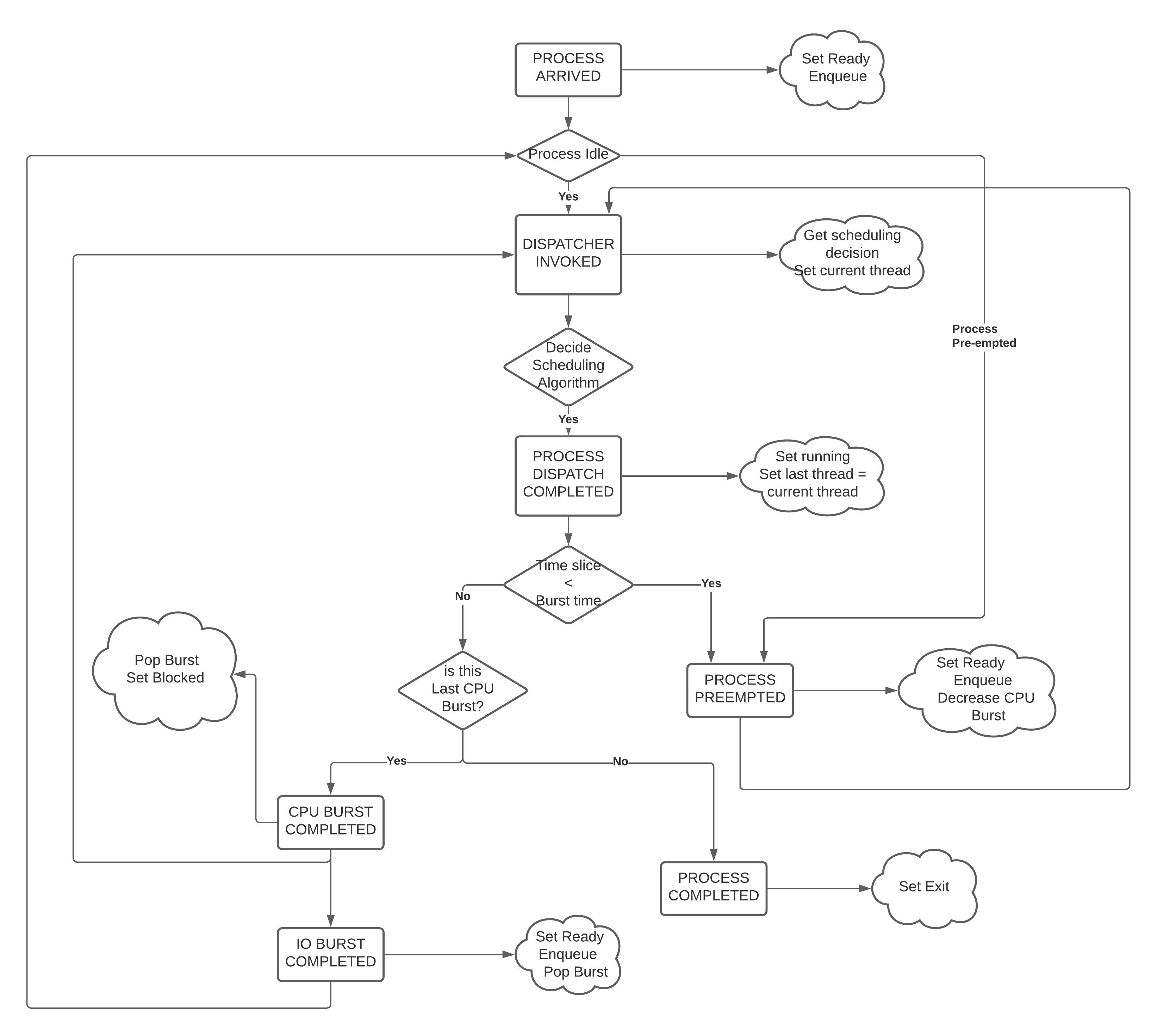 images/flow_diagram.png