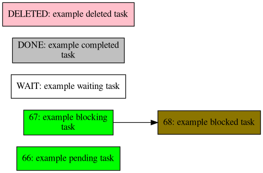 Example deps.png file