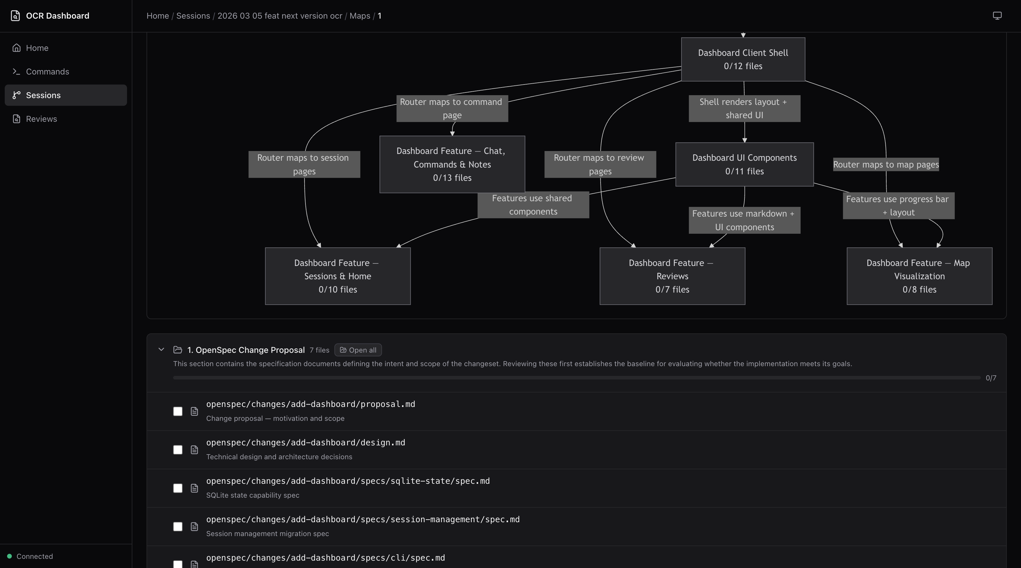 OCR Code Review Map
