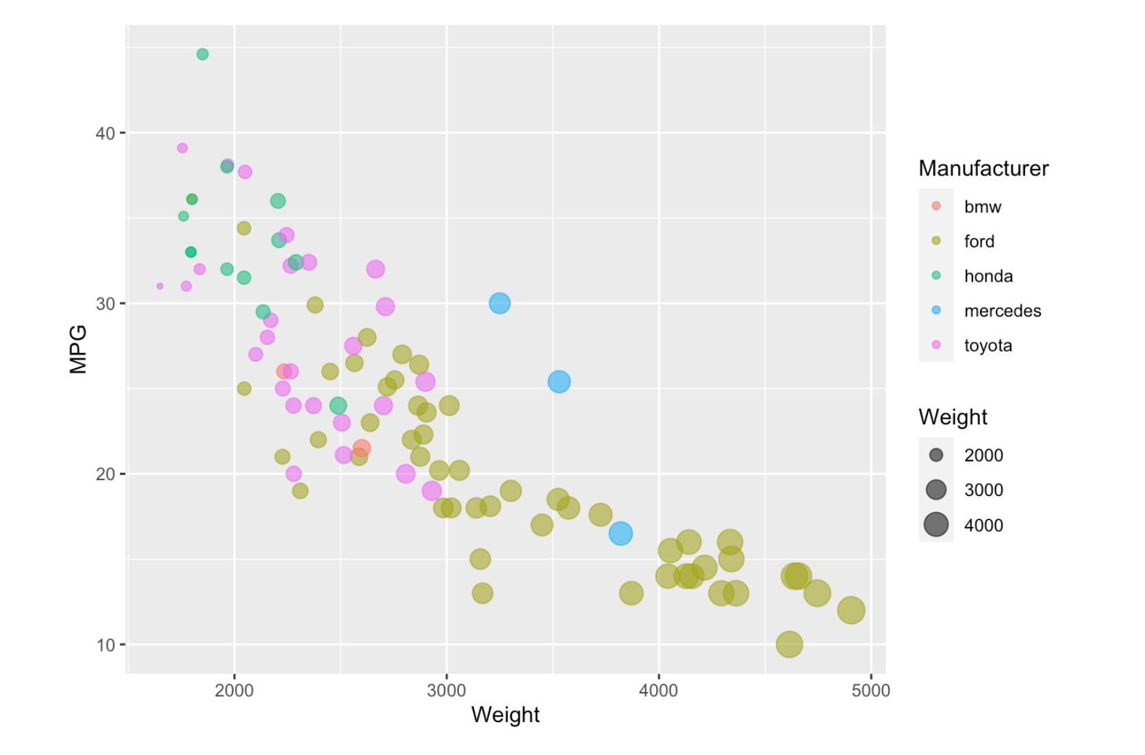 ggplot2