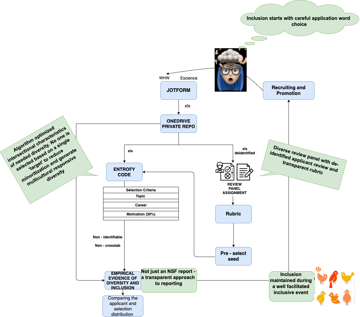 workflow diagram