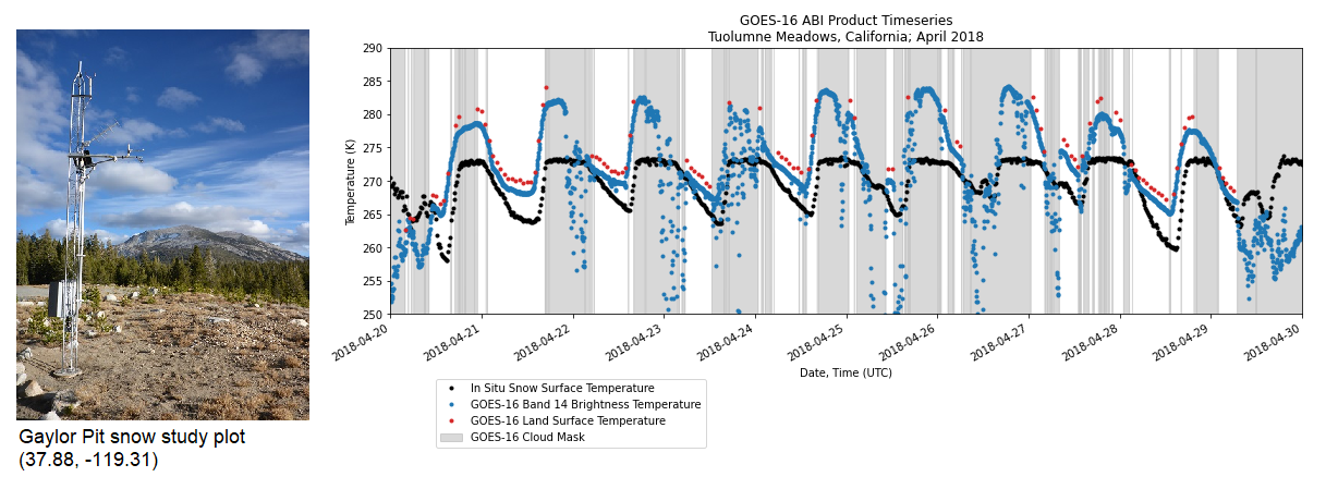 https://raw.githubusercontent.com/spestana/goes-ortho/main/docs/examples/make_abi_timeseries_example_plot.png