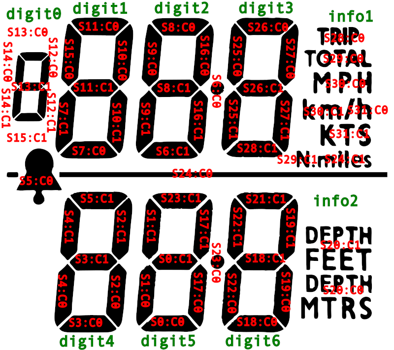 LCD segment layout