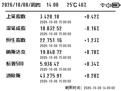 市场行情