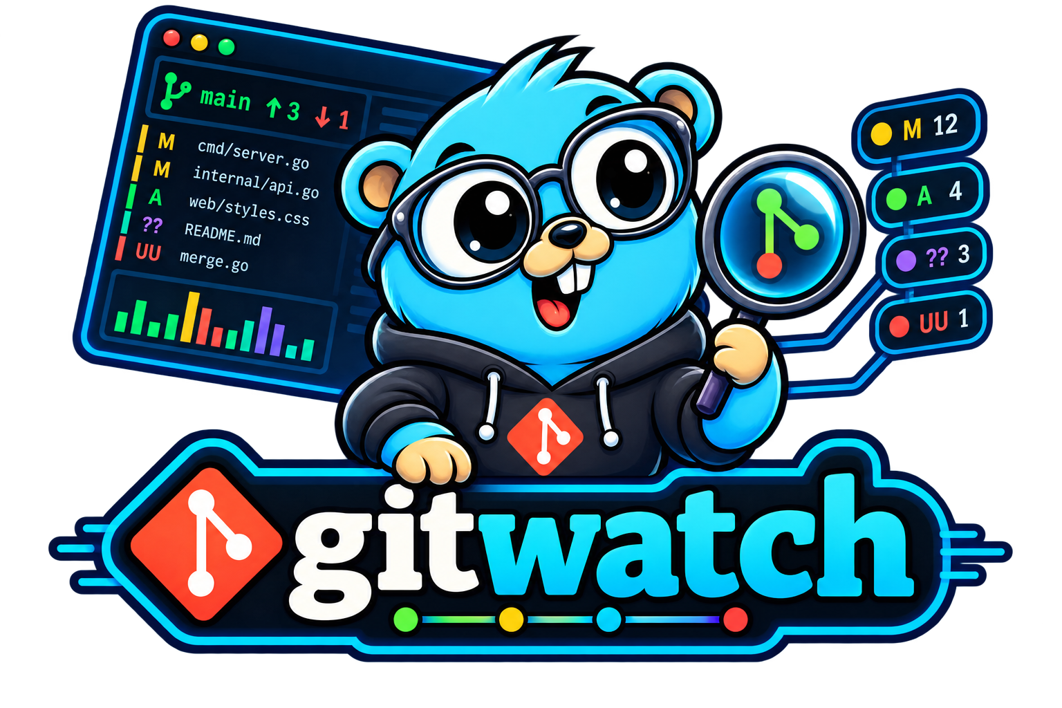gitwatch — an interactive Git worktree dashboard