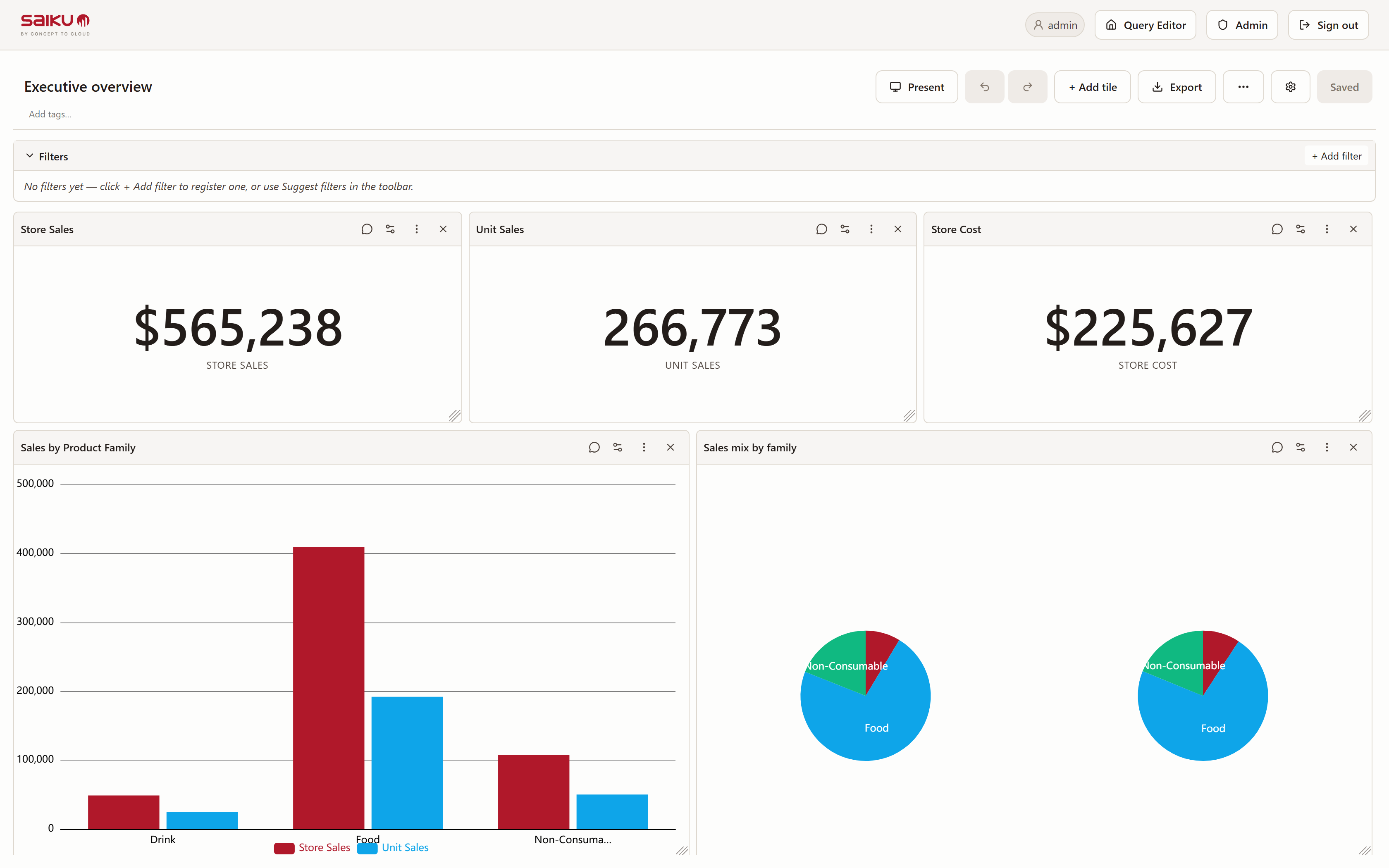 A Saiku dashboard: KPI tiles, a sales-by-product-family bar chart, and pie charts built from a FoodMart cube
