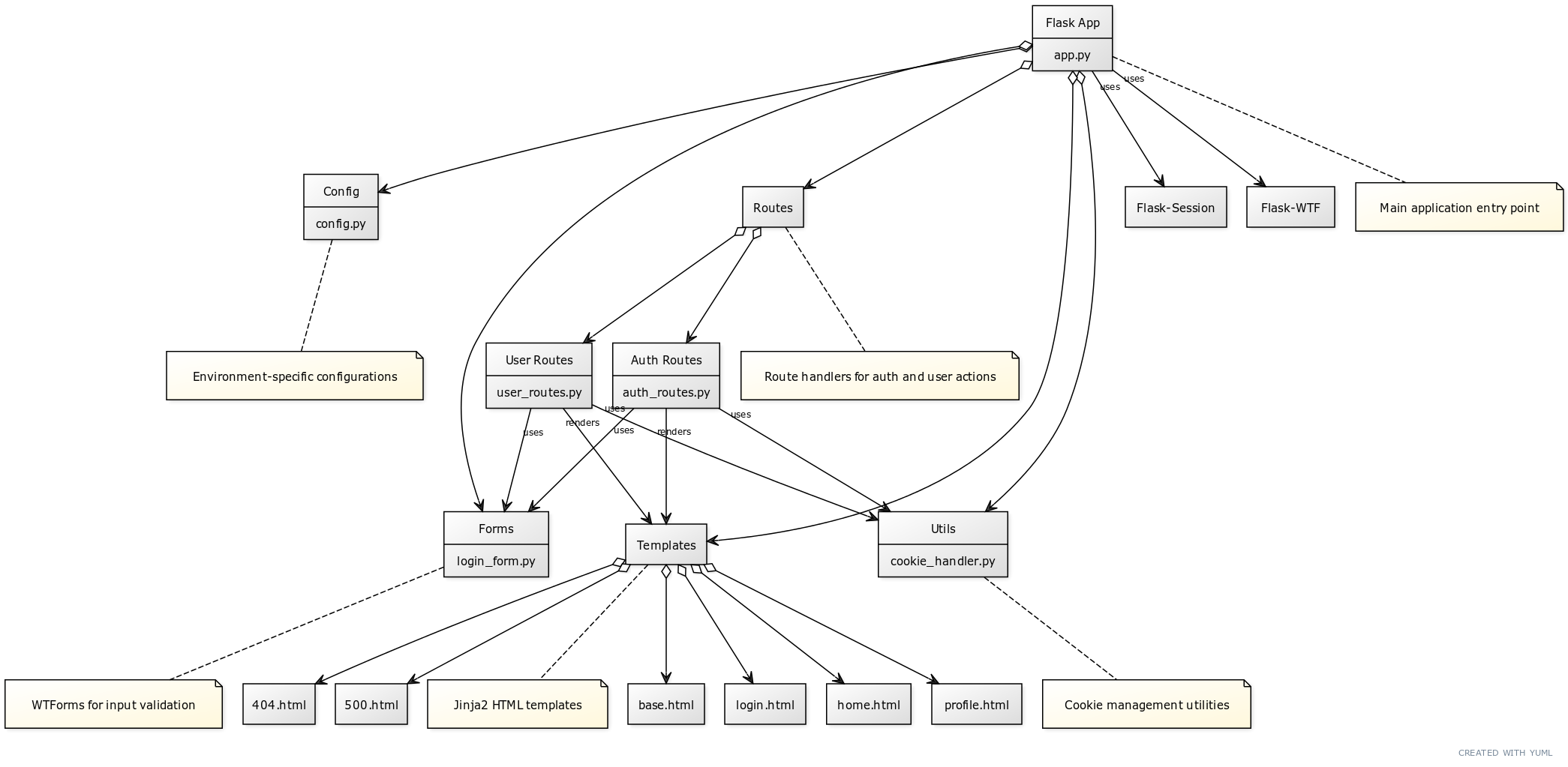 Architecture Diagram