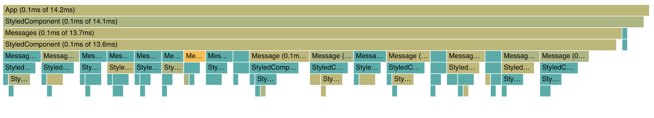 Flame chart for un-memoized message component