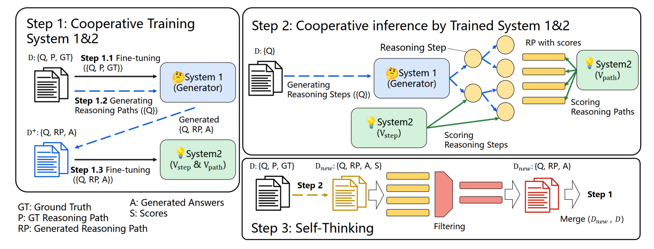 core_framework