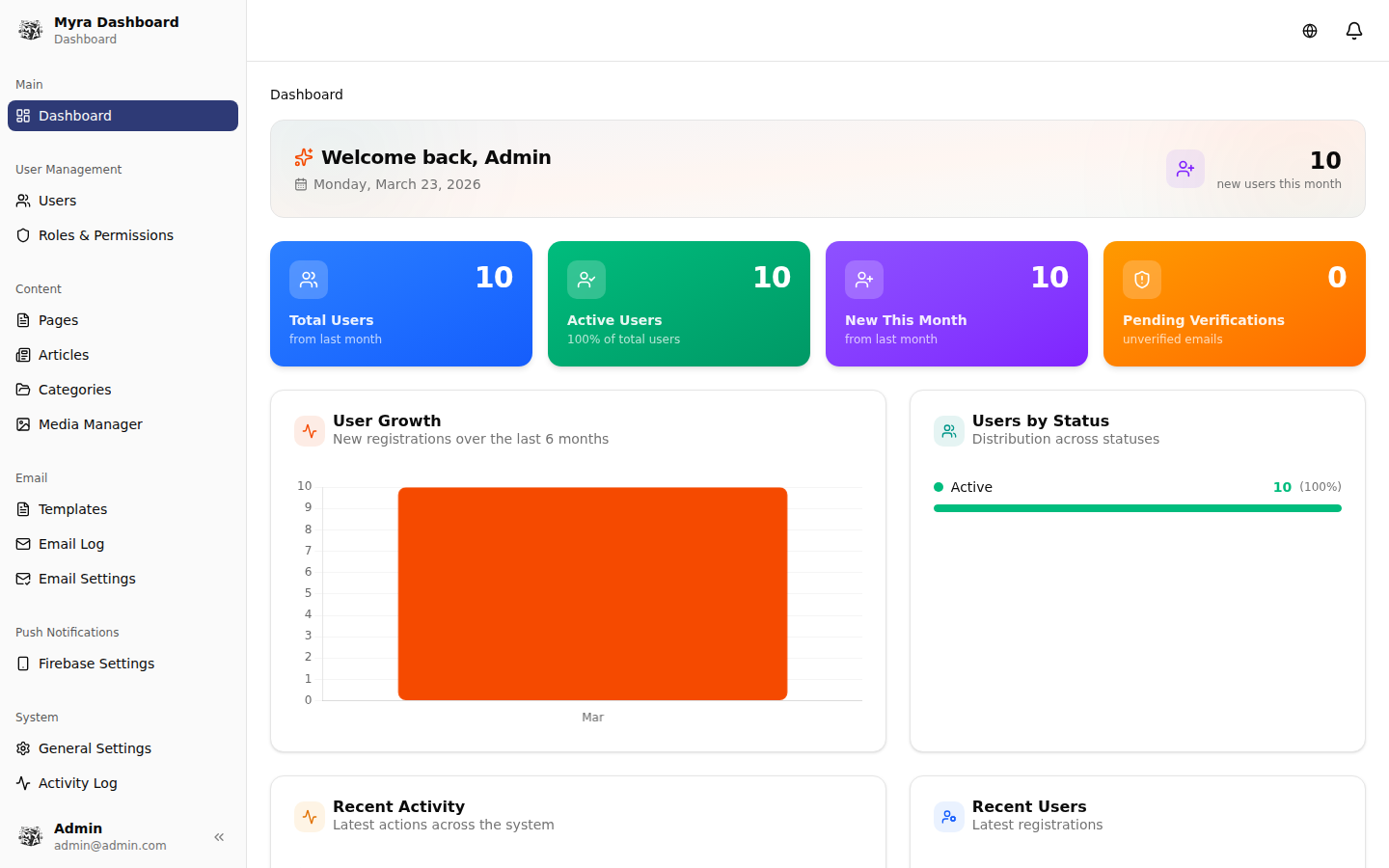Dashboard