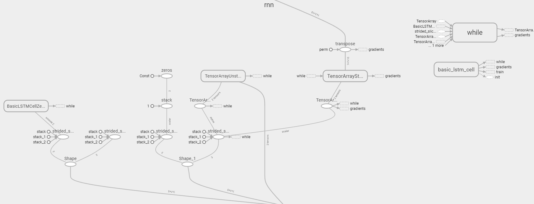 rnn_tensorboard