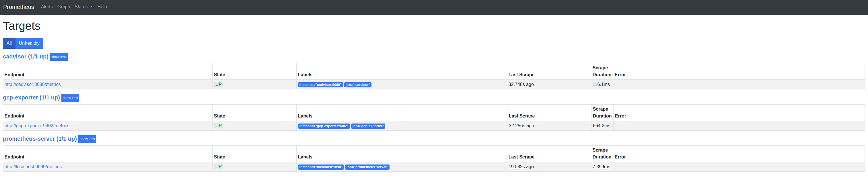 Prometheus: Targets