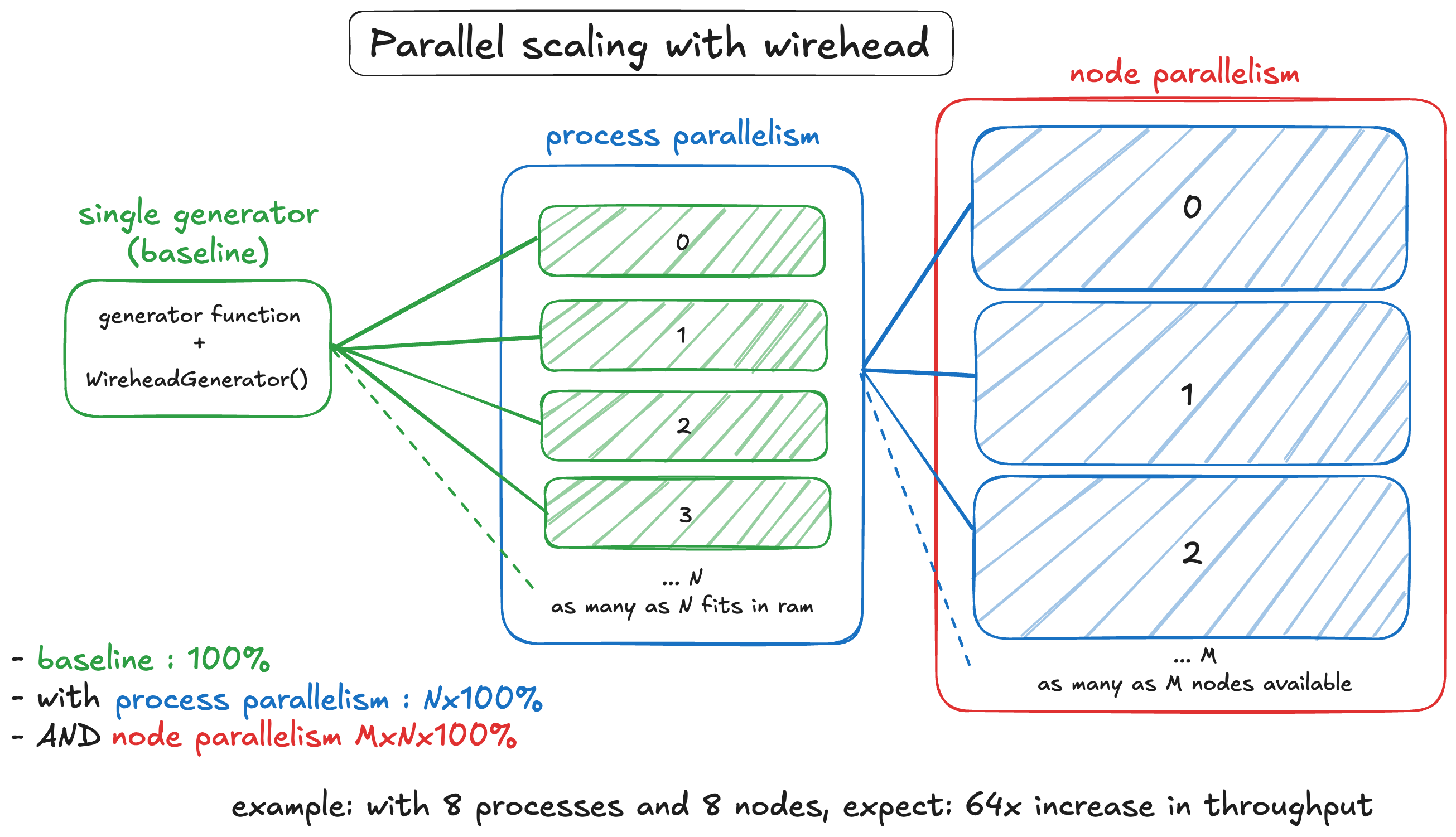 wirehead parallel