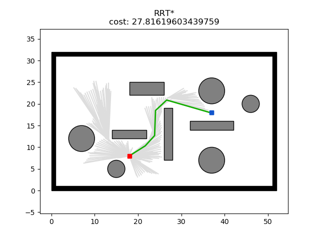 rrt_star_python.png