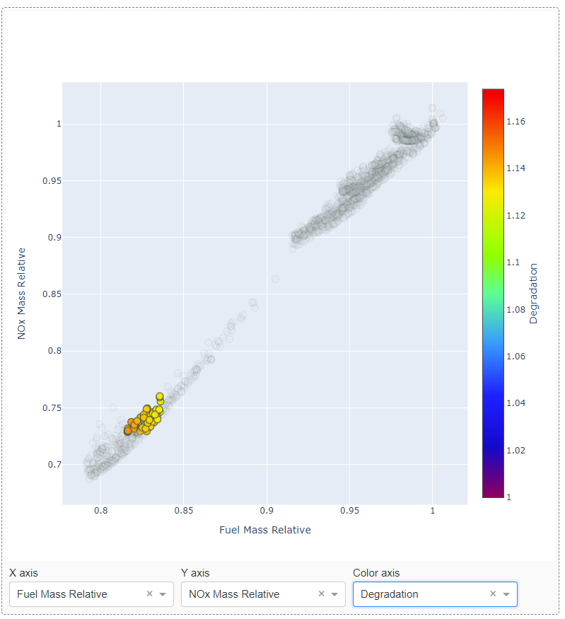 Example of a propagated selection on a Scatter plot