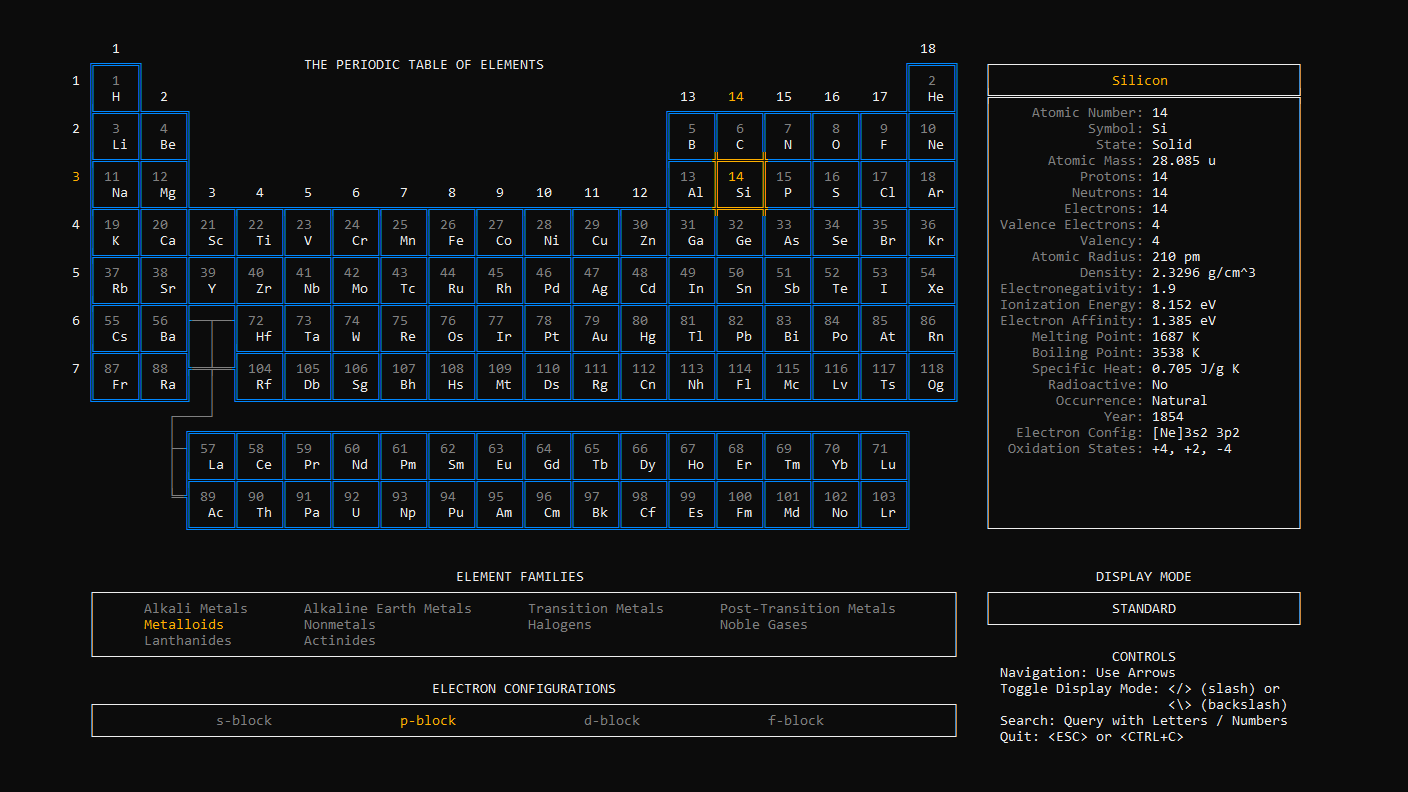 What periodic-table-cli prints to the console