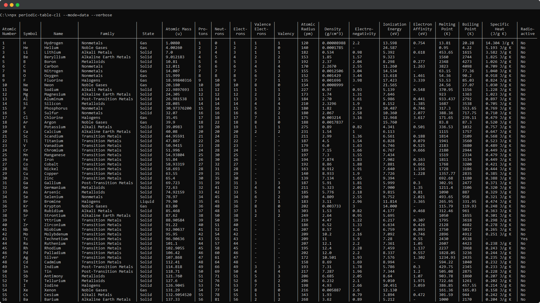 What periodic-table-cli prints to the console