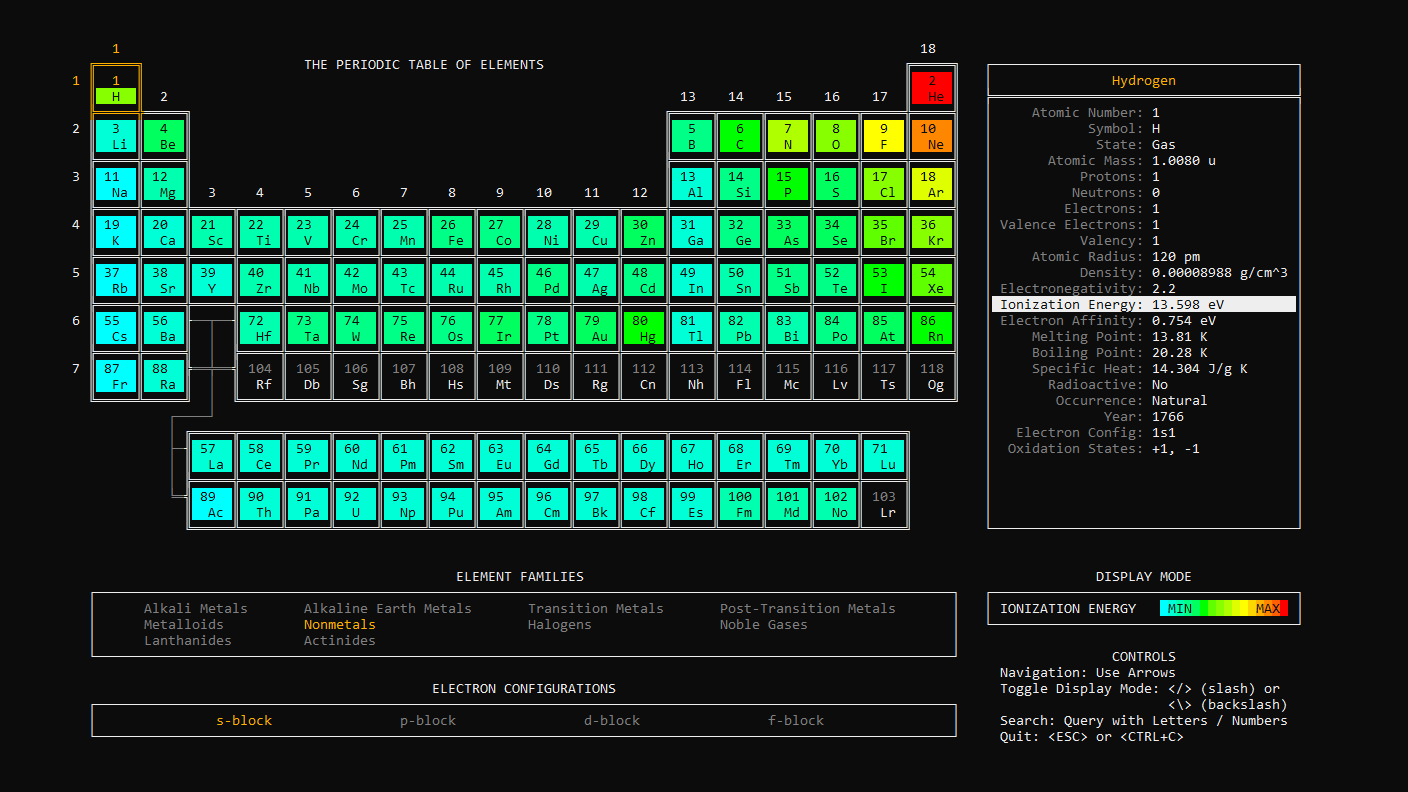 What periodic-table-cli prints to the console