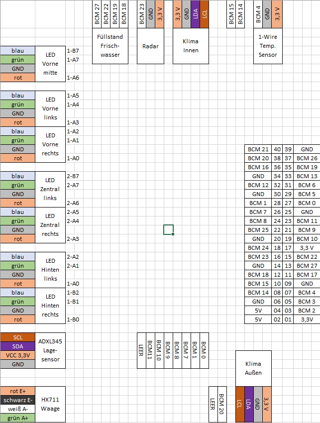 Circuit Board Connections