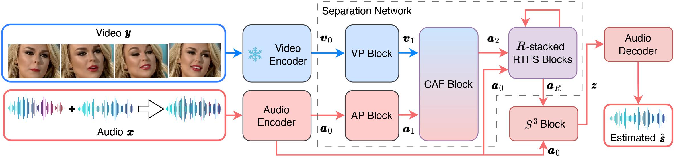 av-pipeline