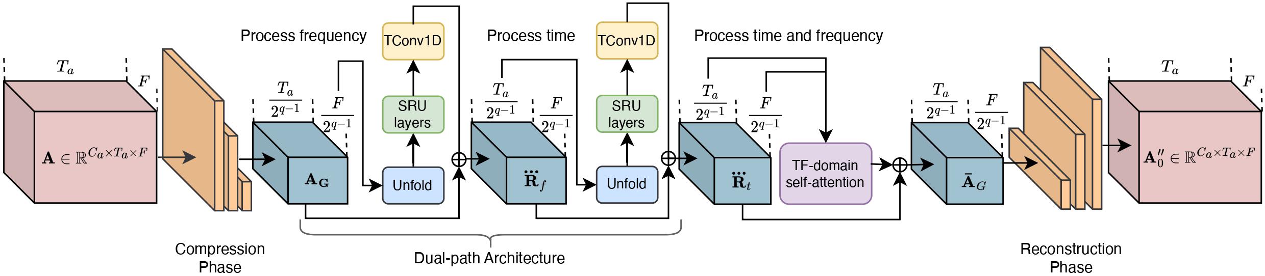 rtfsnet