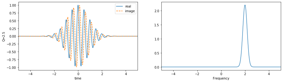 https://raw.githubusercontent.com/spkit/images/master/extra/wavelets/gauss_1.png