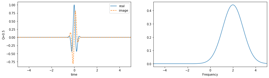 https://raw.githubusercontent.com/spkit/images/master/extra/wavelets/gauss_2.png