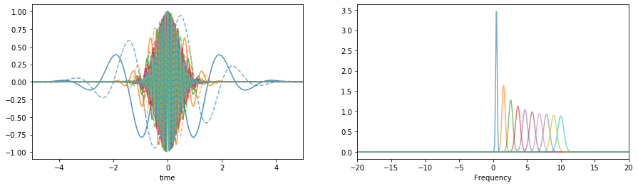 https://raw.githubusercontent.com/spkit/images/master/extra/wavelets/gauss_3_range.png