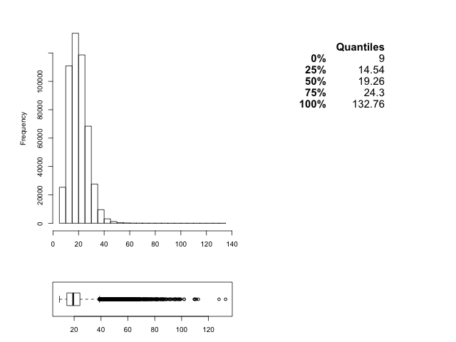 numbers to histo