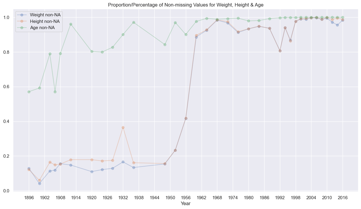 GitHub - splatpugs/ntu-dsai-past: Past projects done regarding data ...