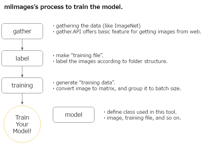 imagenet