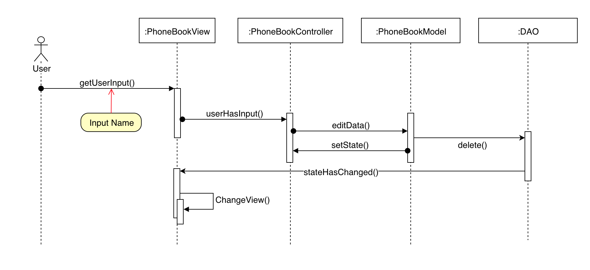 GitHub - splitline/107-SE-HW1: 軟體工程作業 - phonebook