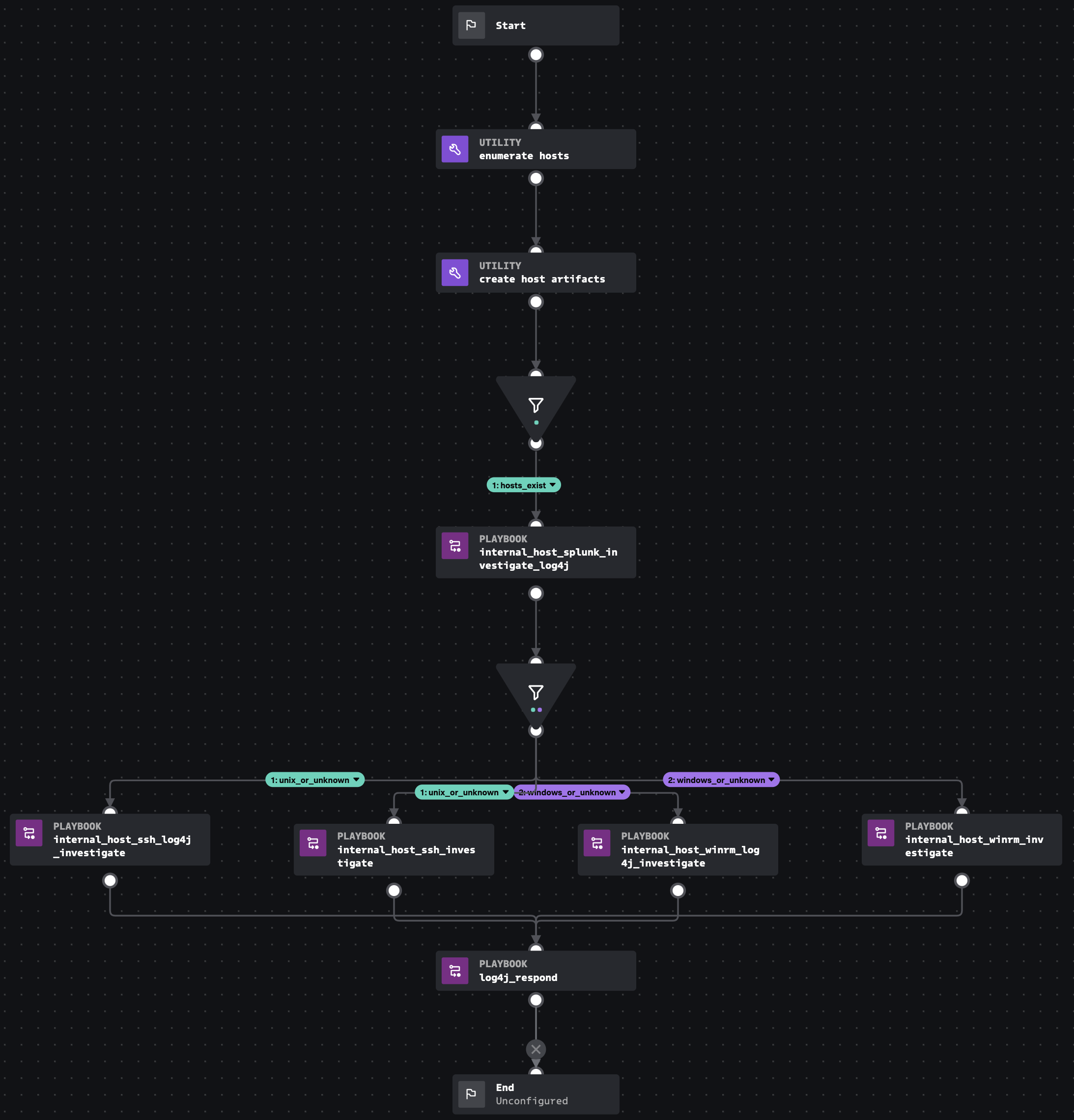 splunk log4j