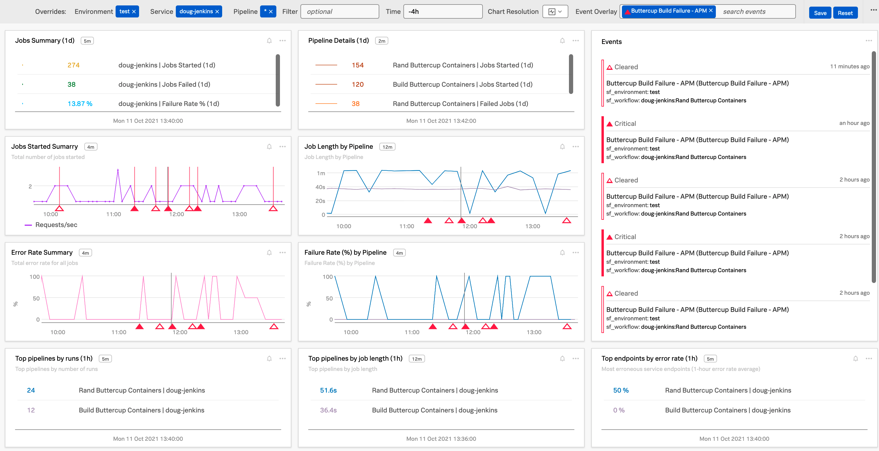 Service Endpoint Dashboard