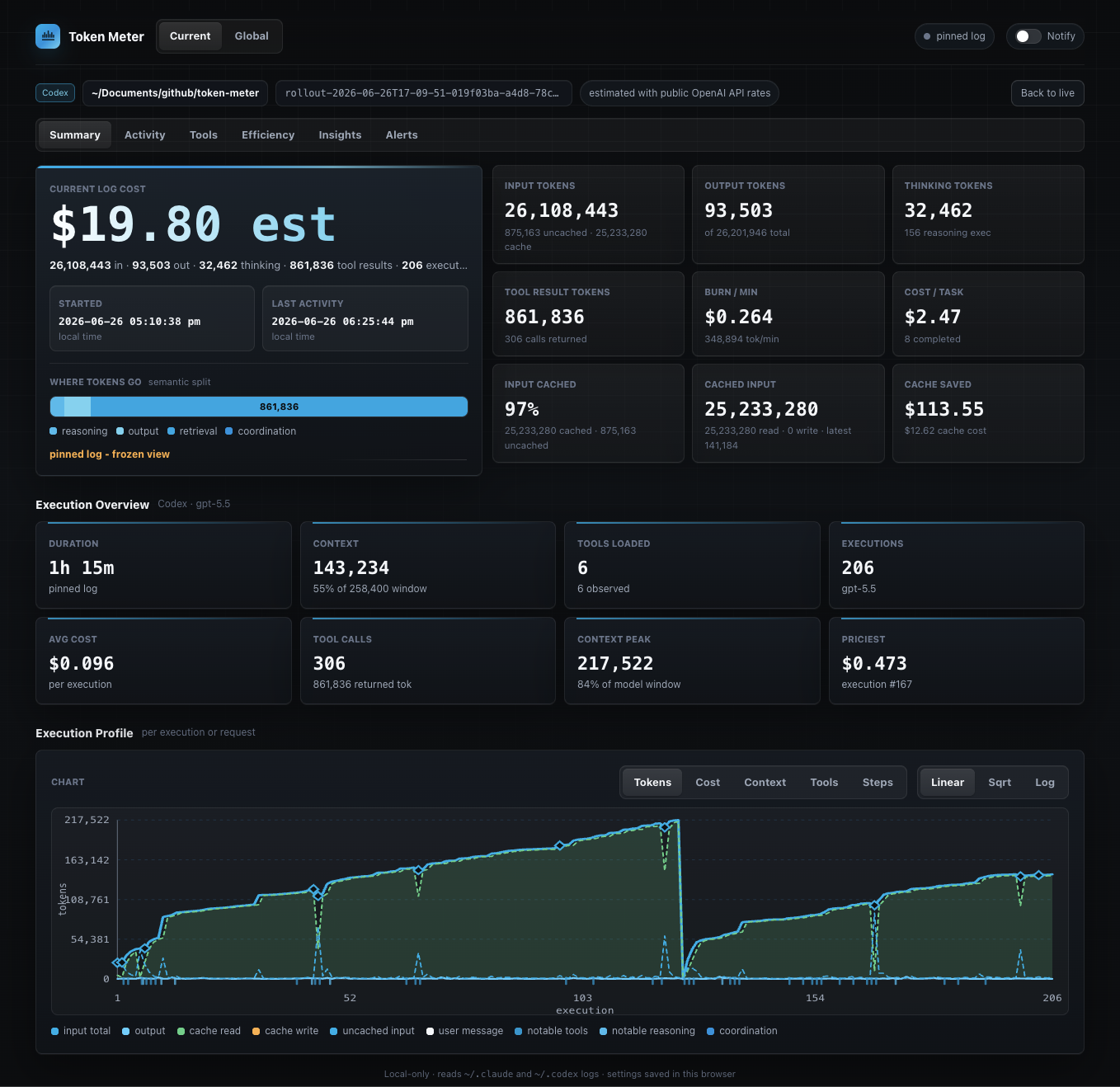 Token Meter session detail with live cost, token, context, and execution metrics