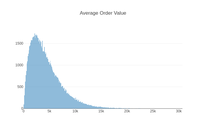 An example plot using plotly.js library from notebook