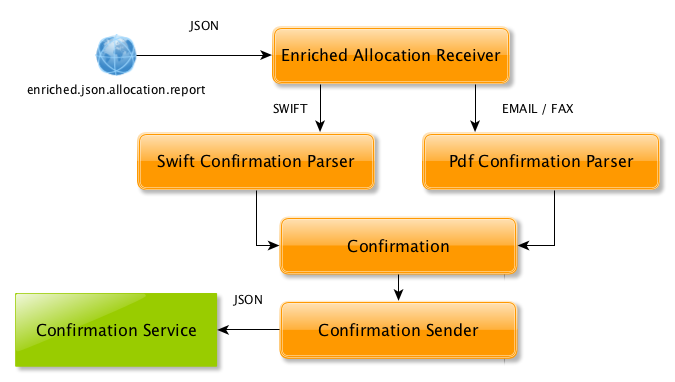 Component Diagram