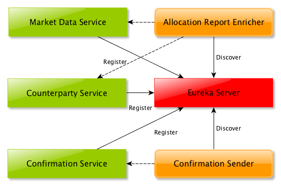 Component Diagram