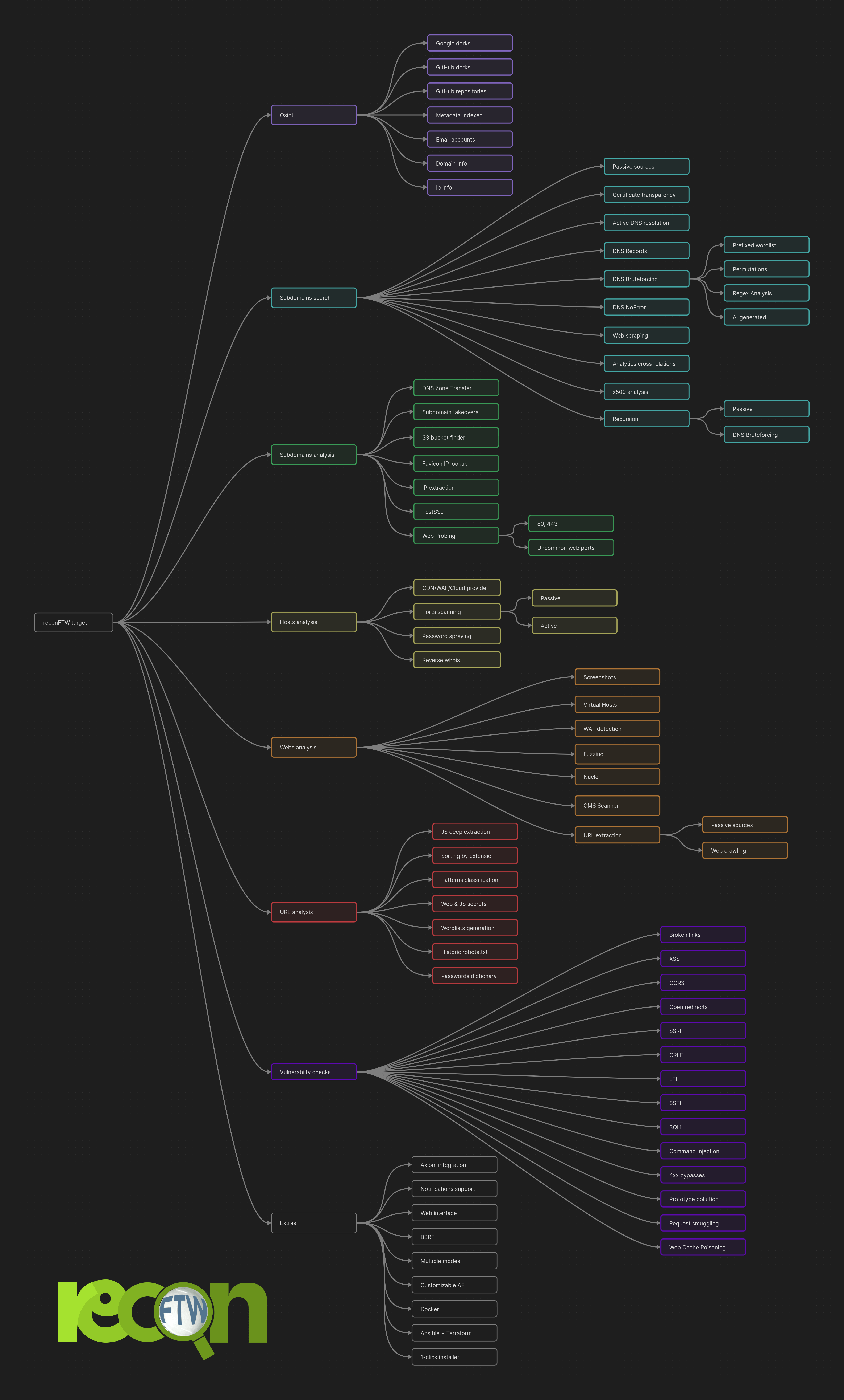 Mindmap